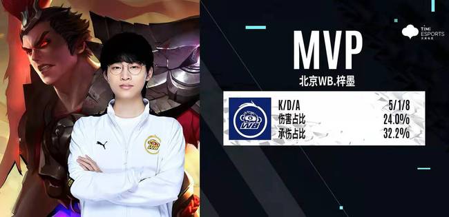 保持在幕后 保持在幕后