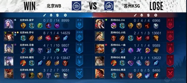 选的球员形 选的球员形